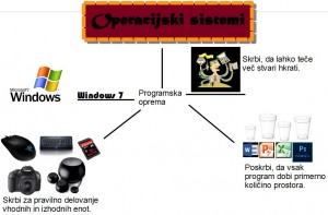 operacijski-sistemi